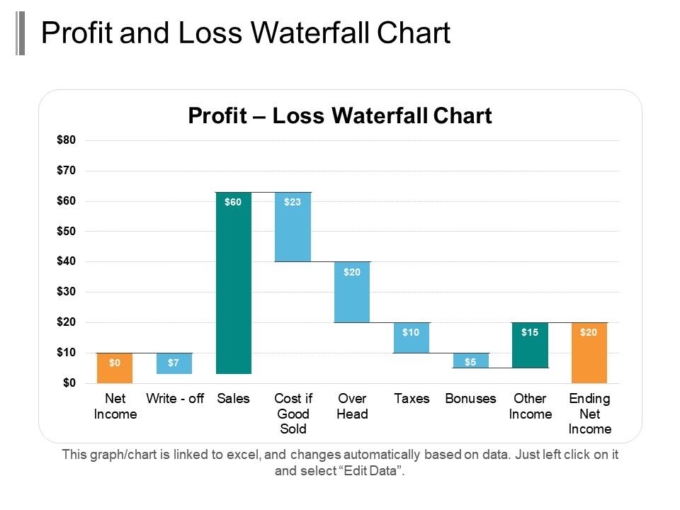 Financial Dashboard